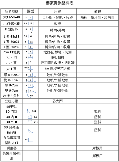 現代隔間新寵兒！庫板從防火耐用隔音為隔間選擇創造新趨勢